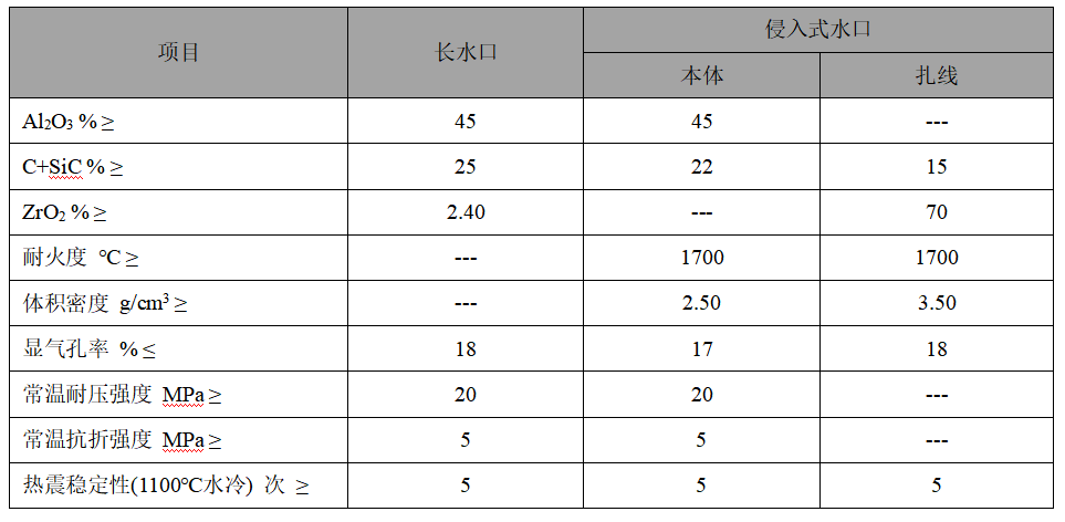 塞棒、長水口、侵入式水口 塞棒、長水口、侵入式水口